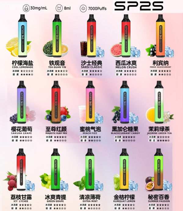 SP2S GLO 7000 Puffs 拋棄式電子煙｜7000口續航・可充電設計・15款口味(图1)